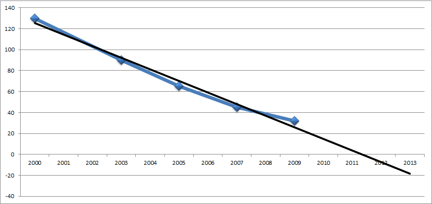 Сколько будет работать закон Мура. Реальность, а не надежды / Песочница ...