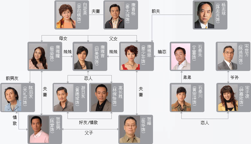 2008年《珠光宝气》