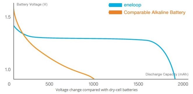 photo PanasonicEneloopPro_AAContent3_zpseeec98ff.jpg
