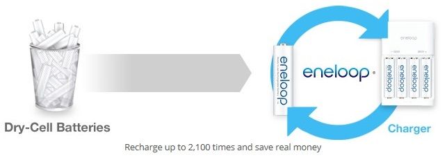 photo PanasonicEneloopPro_AAContent5_zpsc722a6f5.jpg