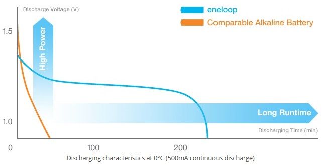 photo PanasonicEneloopPro_AAContent6_zps3e6ecf25.jpg