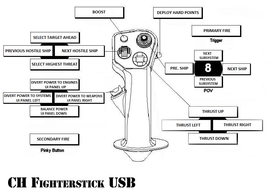 New_Fighterstick_Setup_zps4f73dc44.png
