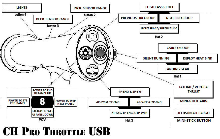 New_Pro_Throttle_Setup_zps2c9be592.png