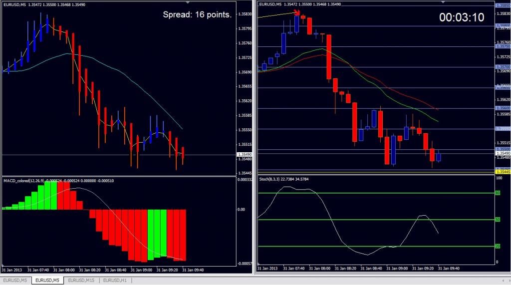 Forex Trading Made Revisited M5_zps48488665.jpg