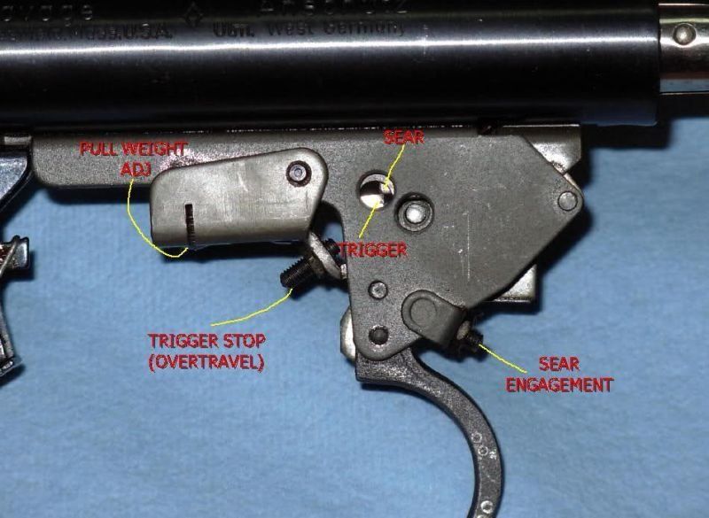 Tell me about the trigger in my Anschutz 64 | Rimfire Central Firearm Forum